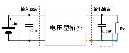 電源設(shè)計(jì)新手需知：變壓器仿真中的濾波設(shè)計(jì)