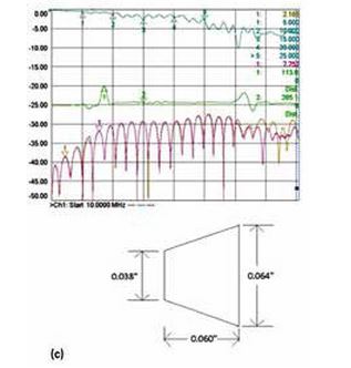 优化案例回顾剖析：射频/微波PCB的信号注入
