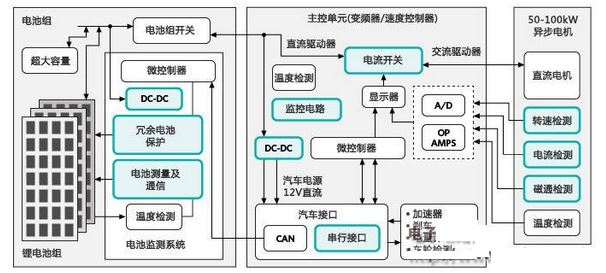 本世紀(jì)最專業(yè)最綠色的電動(dòng)汽車設(shè)計(jì)方案