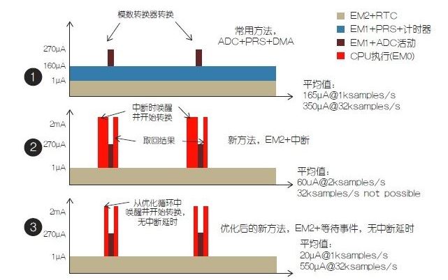 專家支招：實(shí)現(xiàn)能量收集型傳感器節(jié)點(diǎn)可行方案