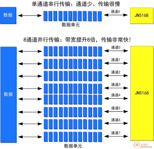 驚天揭秘：小米智能家庭套裝編程10000套是如何保證的？