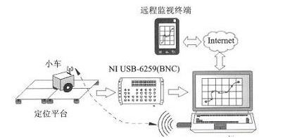 技術專場：壓力傳感觸控技術的智能地板方案