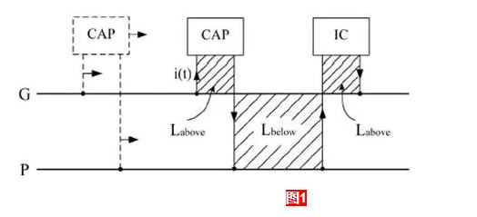 PCB設(shè)計(jì)誤區(qū)——“電源加磁珠”，想說(shuō)愛(ài)你不容易（中）