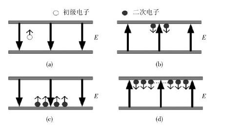 不容小覷的微放電檢測，專家分享檢測方法