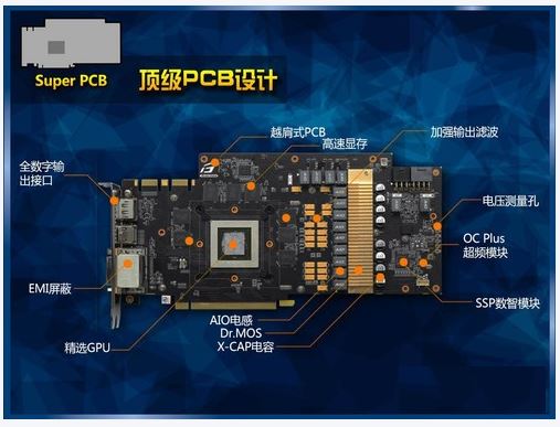 高速PCB設(shè)計指南（2）：信號隔離技術(shù)