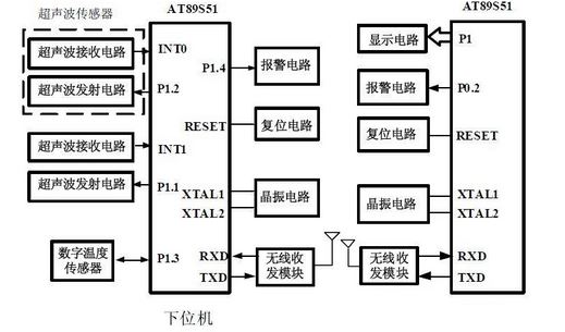 倒車專用超聲波避撞預(yù)警設(shè)計(jì)，車背也長眼了