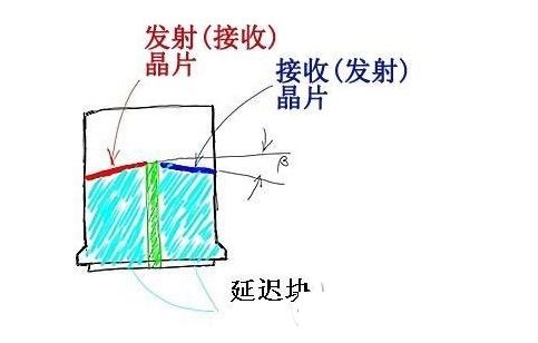 大師教你如何正確選擇和使用雙晶探頭探傷？