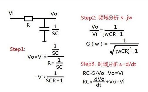 專家講解：電路設(shè)計中拉普拉斯變換的應(yīng)用