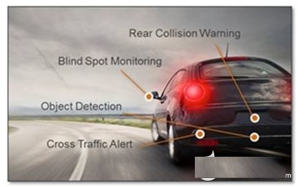 汽車主流配置：雷達系統(tǒng)集成技術