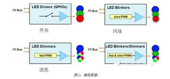 設(shè)計(jì)攻略：成本大大減少的高性價(jià)比的LED設(shè)計(jì)