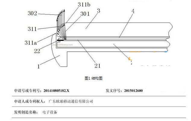 曝光OPPO神秘專利技術(shù)：真正的極窄邊框