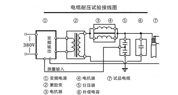 網(wǎng)友經(jīng)驗分享：如何正確操作串聯(lián)諧振裝置?