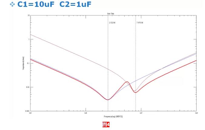 電容的容值選擇及Fanout設(shè)計(上)-PCB設(shè)計的十大誤區(qū)