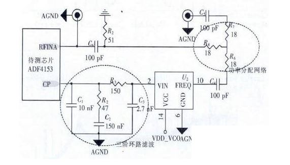 技術深剖：測試環(huán)路濾波器及射頻電路設計