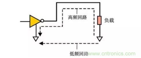 客戶說包地你敢說NO嗎——設(shè)計(jì)先生之回流設(shè)計(jì)系列（2）