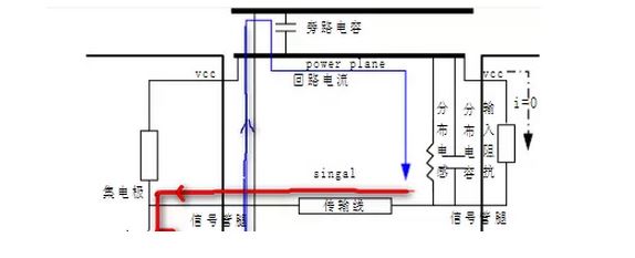 電源不會輕易告訴你的Detail-設(shè)計先生之回流設(shè)計系列（3）