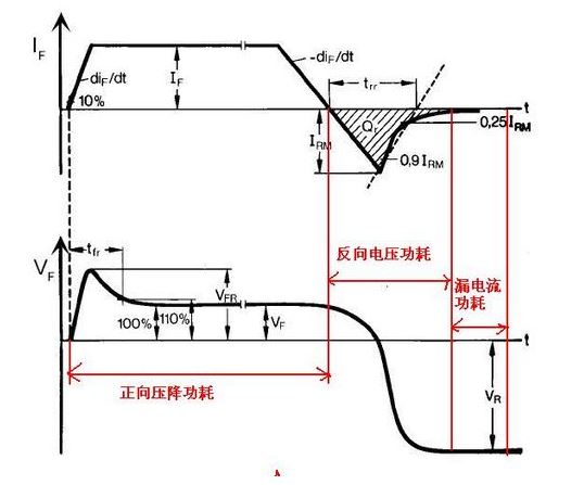 菜鳥(niǎo)工程師手則：功率二極管學(xué)習(xí)要點(diǎn)分享