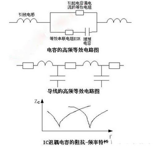 經(jīng)驗分享：高頻電子電路電磁兼容設(shè)計要點