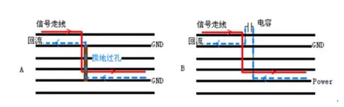 跨分割換層是否是YES——設(shè)計(jì)先生之回流設(shè)計(jì)系列（4）