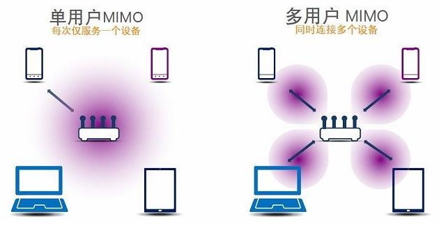 都是Wi-Fi，差別為啥這么大？看專家怎么解釋！