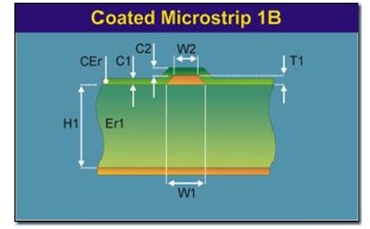 高頻電路PCB設(shè)計(jì)必知：阻抗控制和疊層設(shè)計(jì)