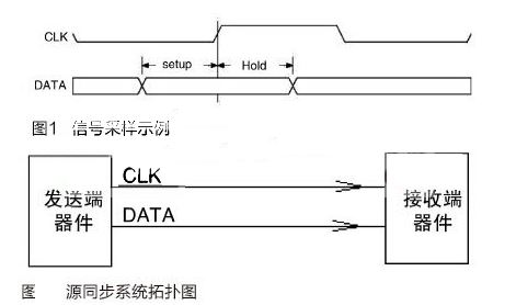 專家分享：高速電路設(shè)計(jì)中時(shí)序計(jì)算方法