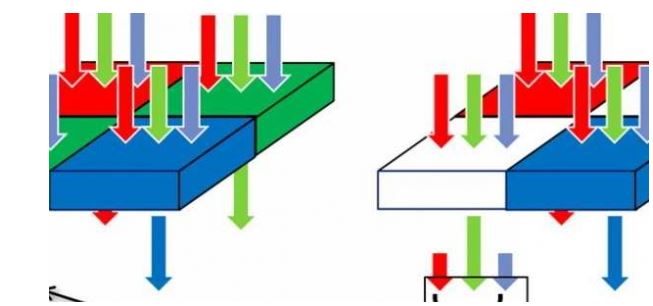 揭秘P8照片質(zhì)量大幅提升的奧秘——RGBW傳感器