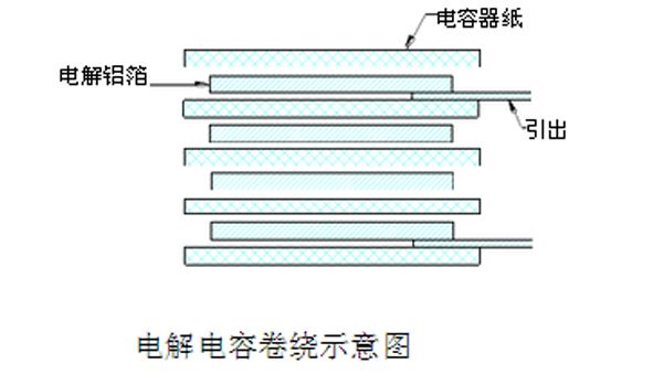 薄膜電容與電解電容大對(duì)比，選擇你最需要的