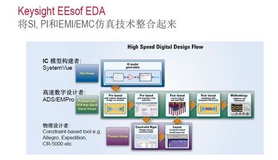 是德科技分享：電源完整性測(cè)量的主要問(wèn)題及方案