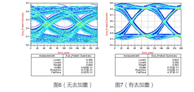 工程師經(jīng)驗：去加重學(xué)習(xí)筆記分享