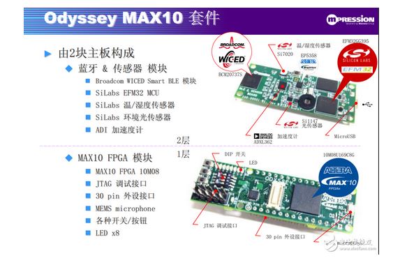 FPGA掉電易失難題如何破？看芯片來破解