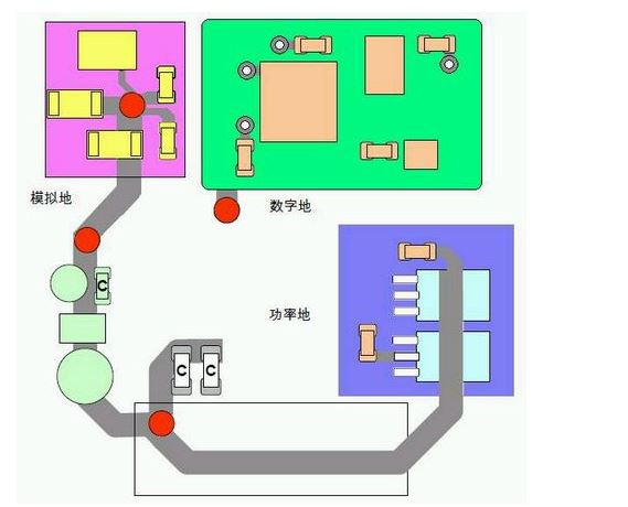 工程師經(jīng)驗(yàn)分享：多層PCB板如何準(zhǔn)確接地？