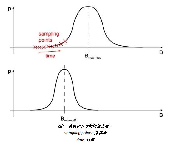 絕對的干貨：霍爾效應(yīng)傳感器設(shè)計(jì)技巧分享