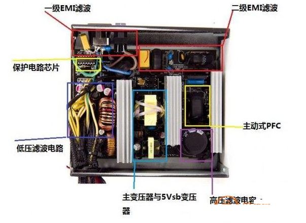 從選型出發(fā)探秘：主被動(dòng)PFC哪個(gè)更省電？