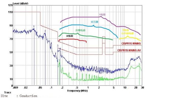 干貨大放送：8年電源設(shè)計過程碰到的問題及解決方法