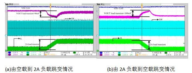 少BOM清單小體積低成本的移動(dòng)電源設(shè)計(jì)方案分享