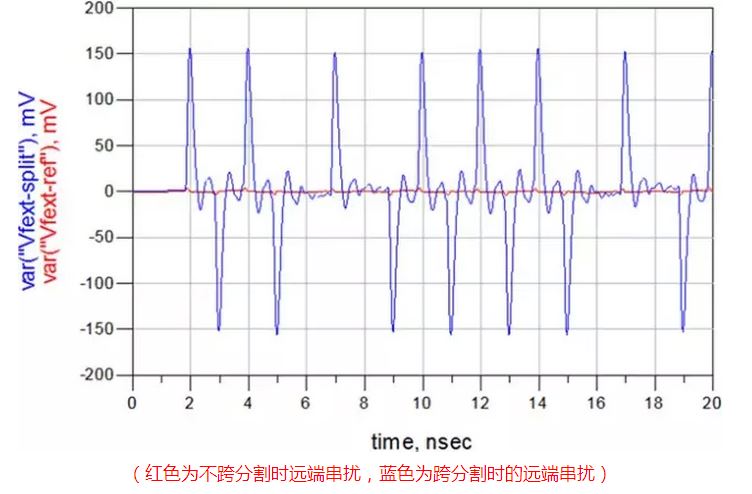 专家特授：串扰探秘-串扰的应用