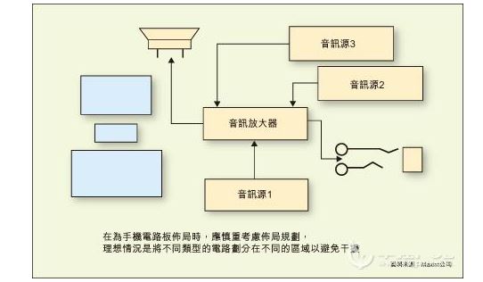 手機(jī)電路板如何布局，不影響頻性能呢？