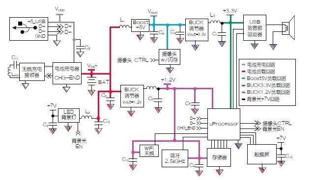 經(jīng)驗分享：復(fù)雜電路的電源和接地優(yōu)化策略