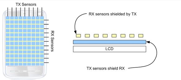 五大招降低LCD噪聲，搞定讓你頭疼的LCD噪聲源