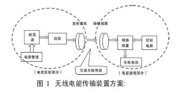 無線充電器設(shè)計分享，BOM清單也全齊了！