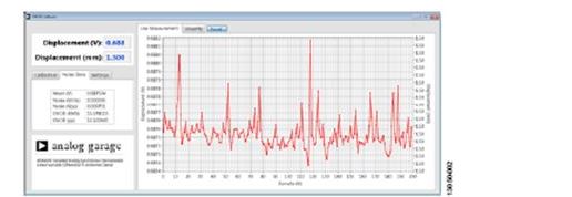 超實(shí)用電路筆記：低功耗LVDT信號調(diào)理器設(shè)計(jì)