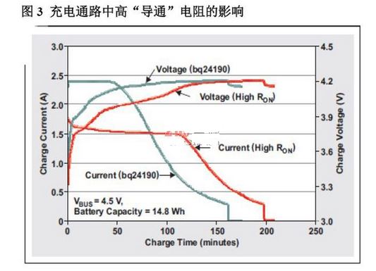 電池充電技術(shù)全攻略：動態(tài)電源實現(xiàn)快速高效充電