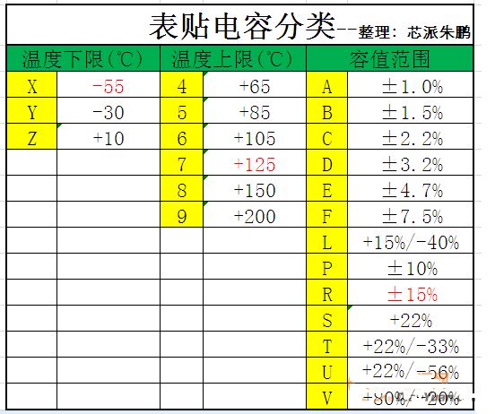 精華：電源常用知識(shí)點(diǎn)整理匯總——電容篇