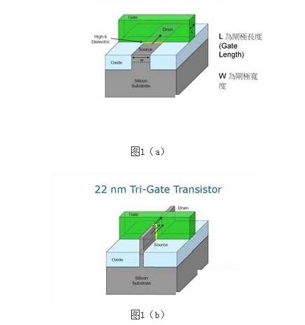 14與16納米晶片差距在哪？為何惹得三星和臺(tái)積電“你追我趕”