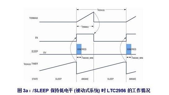 專(zhuān)家講座：設(shè)計(jì)無(wú)代碼調(diào)節(jié)的電子喚醒定時(shí)器方案