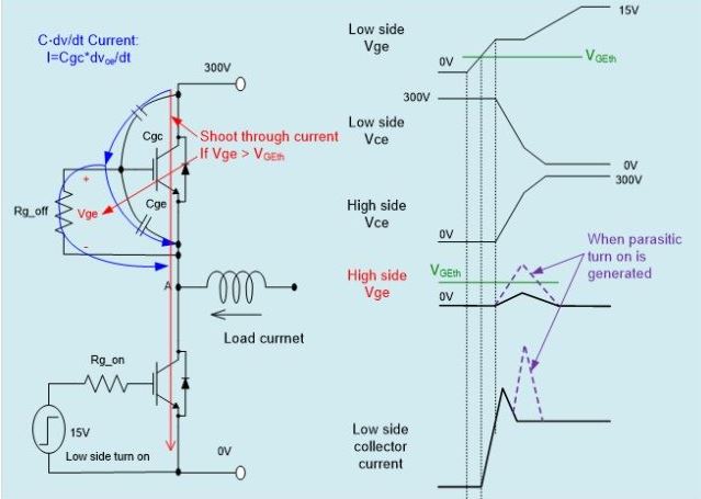 技術(shù)精講：優(yōu)化電機(jī)控制中IGBT直通電流的關(guān)鍵步驟