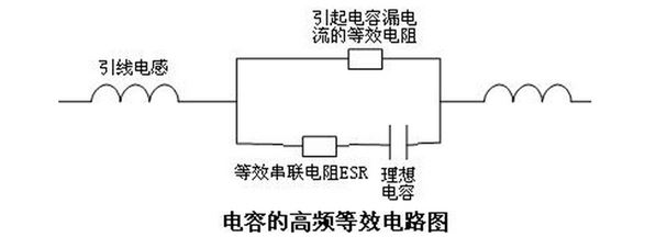 電磁兼容性（EMC）設(shè)計的高頻思維，如何克服？