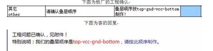 專家授課：IPC-D-356A文件的重要性（中）