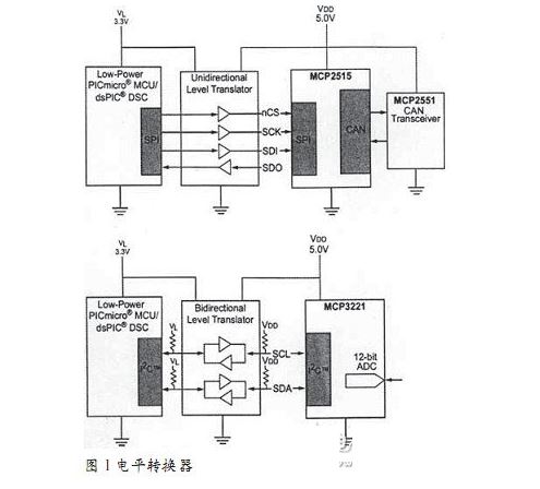 電源轉(zhuǎn)化器3種設計方法分享，選擇最適合你的！